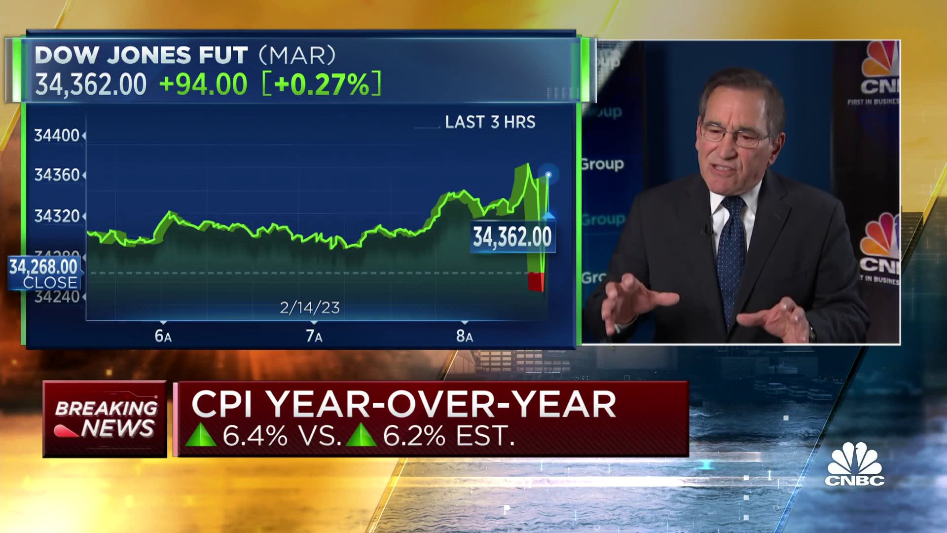 CPI rises 0.5% in January, more than expected and up 6.4% from a year ago