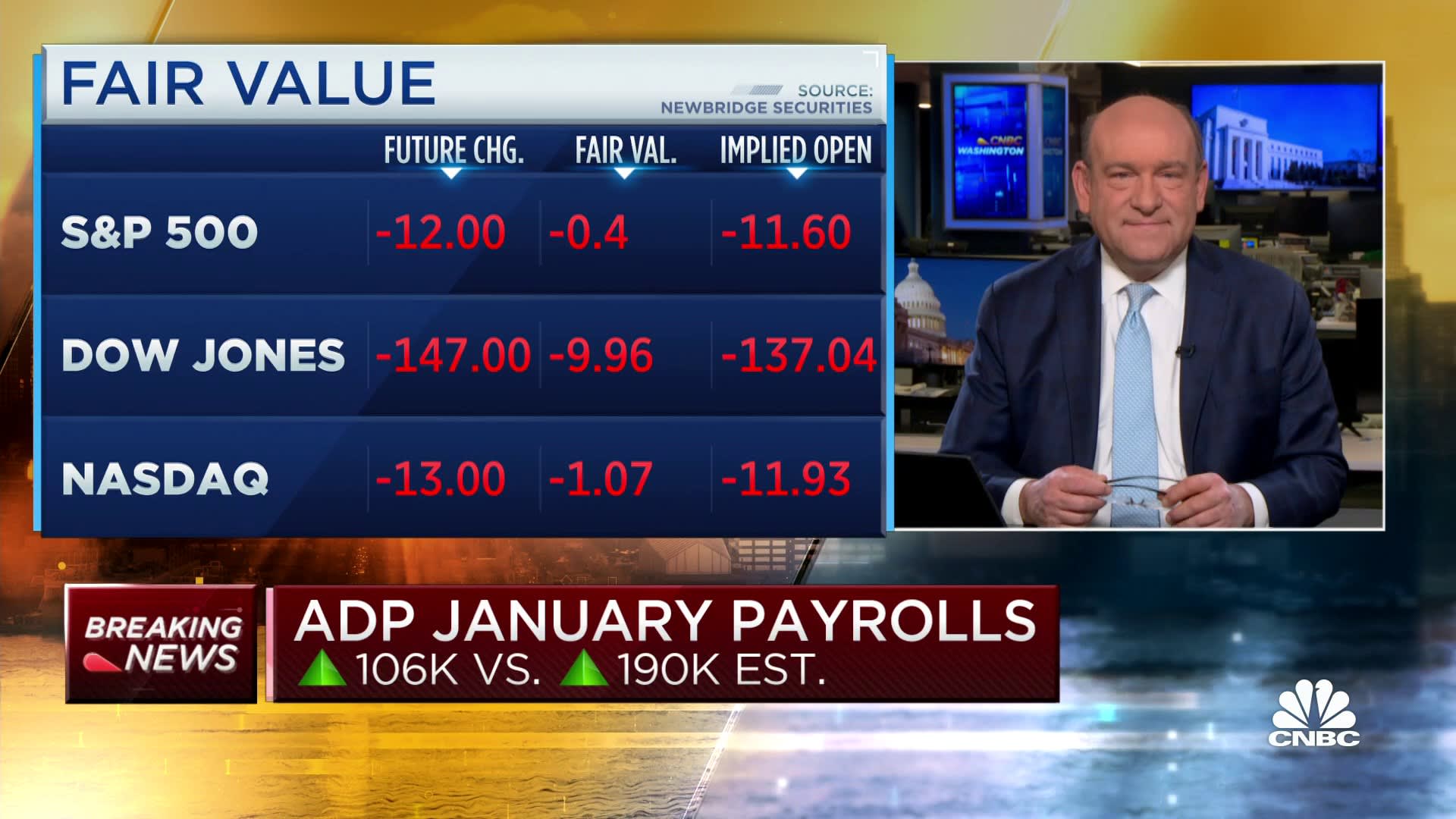 Private payroll growth slowed to 106,000 in January